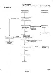 Nissan-GTR-R32-workshop-service-manual page 586 min