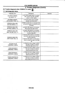 Nissan-GTR-R32-workshop-service-manual page 621 min