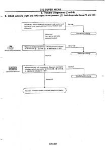 Nissan-GTR-R32-workshop-service-manual page 628 min