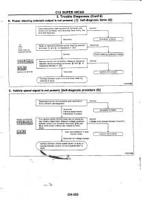 Nissan-GTR-R32-workshop-service-manual page 630 min