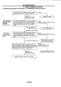 Nissan-GTR-R32-workshop-service-manual page 631 min