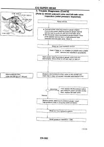 Nissan-GTR-R32-workshop-service-manual page 639 min