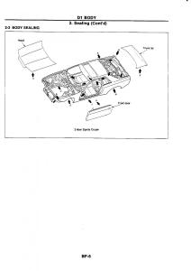 Nissan-GTR-R32-workshop-service-manual page 661 min