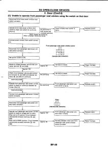 Nissan-GTR-R32-workshop-service-manual page 703 min