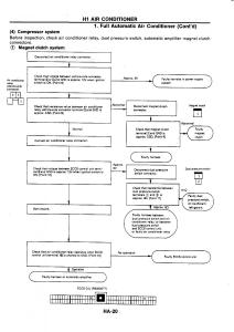 Nissan-GTR-R32-workshop-service-manual page 746 min