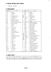 Nissan-GTR-R32-workshop-service-manual page 761 min