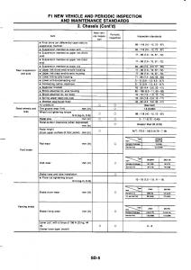 Nissan-GTR-R32-workshop-service-manual page 767 min