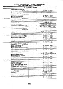 Nissan-GTR-R32-workshop-service-manual page 768 min