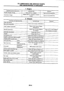 Nissan-GTR-R32-workshop-service-manual page 770 min