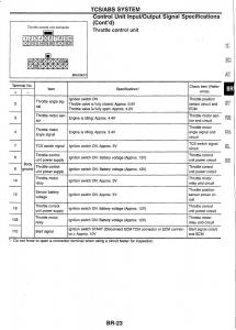 Nissan-Skyline-R34-workshop-service-manual page 102 min