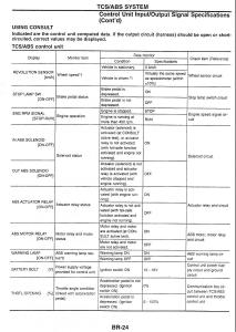 Nissan-Skyline-R34-workshop-service-manual page 103 min