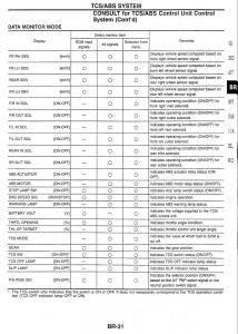 Nissan-Skyline-R34-workshop-service-manual page 110 min