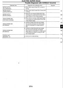 Nissan-Skyline-R34-workshop-service-manual page 130 min