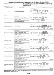 Nissan-Skyline-R34-workshop-service-manual page 142 min