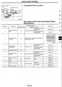 Nissan-Skyline-R34-workshop-service-manual page 178 min