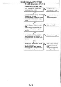 Nissan-Skyline-R34-workshop-service-manual page 181 min