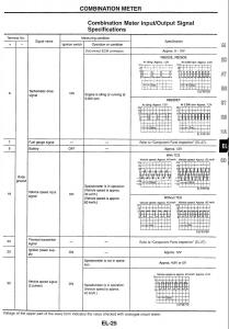 Nissan-Skyline-R34-workshop-service-manual page 190 min