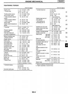 Nissan-Skyline-R34-workshop-service-manual page 205 min