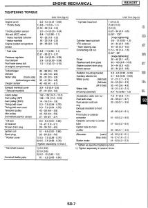 Nissan-Skyline-R34-workshop-service-manual page 207 min