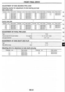 Nissan-Skyline-R34-workshop-service-manual page 221 min