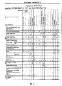 Nissan-Skyline-R34-workshop-service-manual page 35 min