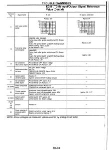 Nissan-Skyline-R34-workshop-service-manual page 47 min