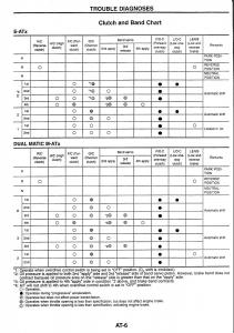 Nissan-Skyline-R34-workshop-service-manual page 58 min