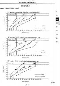 Nissan-Skyline-R34-workshop-service-manual page 65 min