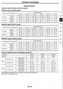 Nissan-Skyline-R34-workshop-service-manual page 67 min