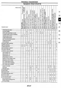 Nissan-Skyline-R34-workshop-service-manual page 79 min