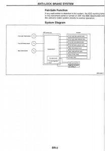 Nissan-Skyline-R34-workshop-service-manual page 81 min