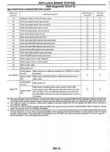 Nissan-Skyline-R34-workshop-service-manual page 95 min