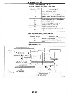 Nissan-Skyline-R34-workshop-service-manual page 97 min