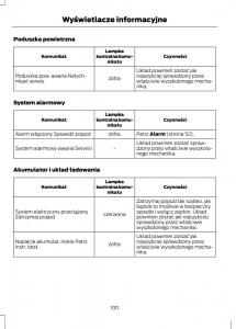 Ford-C-Max-II-2-instrukcja-obslugi page 102 min