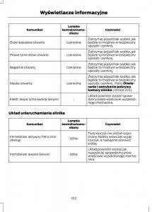 Ford-C-Max-II-2-instrukcja-obslugi page 104 min