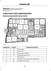 Ford-C-Max-II-2-instrukcja-obslugi page 194 min