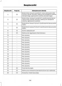 Ford-C-Max-II-2-instrukcja-obslugi page 200 min