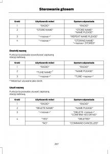 Ford-C-Max-II-2-instrukcja-obslugi page 269 min