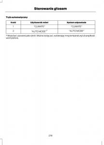 Ford-C-Max-II-2-instrukcja-obslugi page 280 min