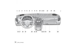 Porsche-911-996-owners-manual page 56 min