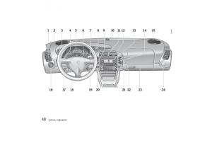 manual--Porsche-911-GT2-996-owners-manual page 48 min