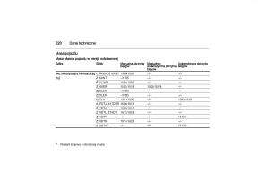 Opel-Zafira-B-Vauxhall-instrukcja-obslugi page 228 min