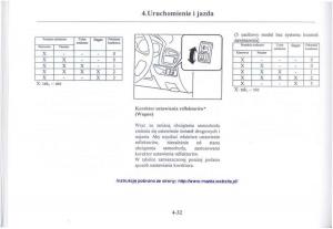 Mazda-626-V-instrukcja-obslugi page 173 min