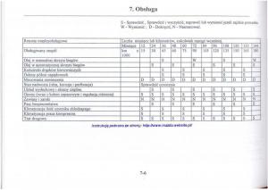 Mazda-626-V-instrukcja-obslugi page 257 min