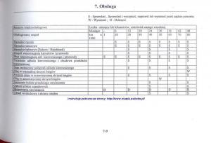 Mazda-626-V-instrukcja-obslugi page 260 min