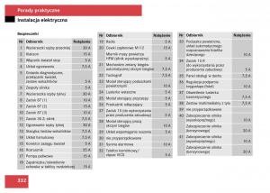 Mercedes-Viano-W639-instrukcja-obslugi page 285 min