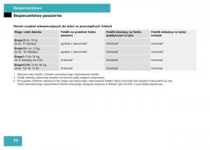 Mercedes-Viano-W639-instrukcja-obslugi page 52 min