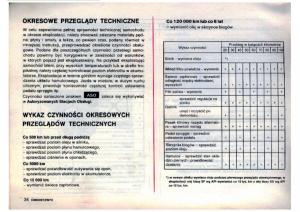 Fiat-Cinquecento-instrukcja-obslugi page 36 min