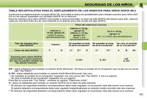 Peugeot-207-manual-del-propietario page 107 min