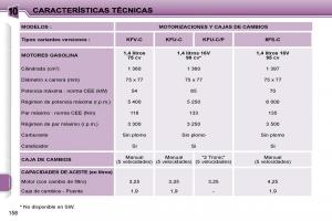 Peugeot-207-manual-del-propietario page 165 min